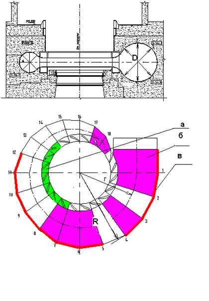 Рис.3. На плане: а.  сектор, где   изменялось положение лопаток (заливка цветом); б.  отклонения от допустимых значений  по диаметру   – D (заливка цветом); в. отклонения от допустимых значений по радиусу  – R (утолщение контура).