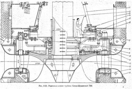 Рис. 1 - чертёж турбины гидроагрегата № 2 СШГЭС