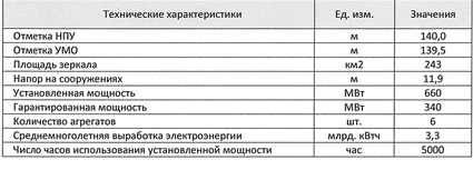 Основные технические характеристики Нижнебогучанского гидроузла