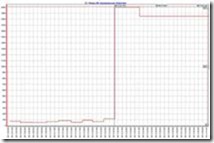 История подъема гидроагрегата № 2 СШГЭС 17 августа 2009 г. 