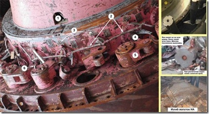 Разрушения гидравлической и кинематической систем управления лопатками направляющего аппарата