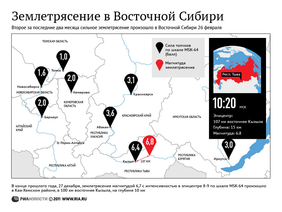 Сильнейшие землетрясения на территории россии. Землетрясения Восточной Сибири.. Землетрясение в Сибири. Землетрясения за последний месяц. Землетрясения в Северо-Восточной Сибири.