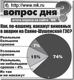 Как накажут виновных в аварии на Саяно-Шушенской ГЭС?