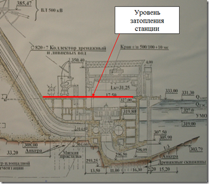 Рис.1. Уровень затопления Саяно-Шушенской ГЭС