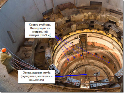 Рис.5. Из камеры рабочего колеса турбины поток воды отводится в нижний бьеф СШГЭС через отсасывающую трубу (ОТ). 