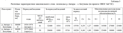 Таблица 3. Расчетные характеристики максимального стока  половодья р. Ангары – с. Богучаны (из проекта ОВОС БоГЭС)