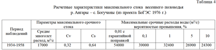 Таблица 4. Расчетные характеристики максимального стока  весеннего половодья р. Ангары – с. Богучаны (из проекта БоГЭС 1976 г.)