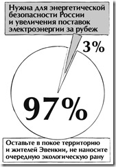 Результаты опроса по Эвенкийской ГЭС