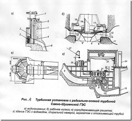 Рис. 3.4. Турбинная установка с радиально-осевой турбиной Саяно-Шушенской ГЭС