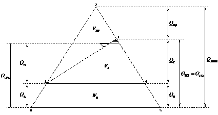 Рисунок 1. Расчетная схема пропуска половодья Д.И.Кочерина