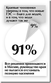 Почему молчит краевая власть?